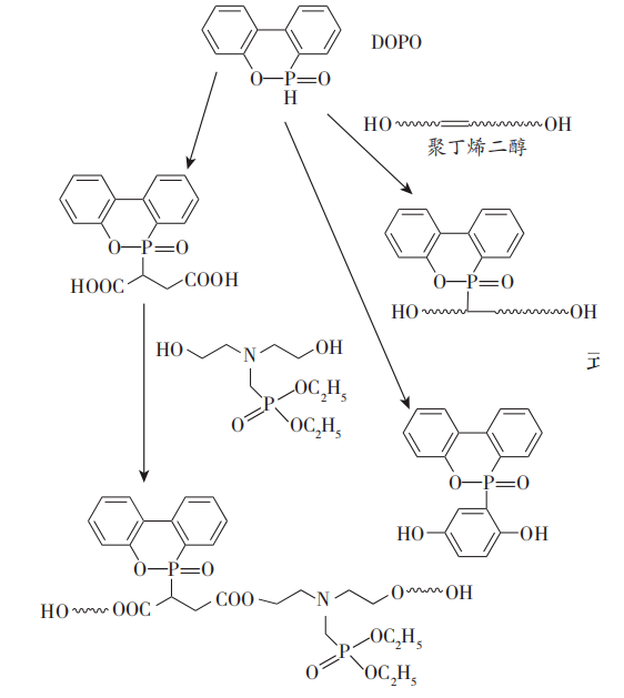 近5年水性聚氨酯涂料学术研究 涂料在线,coatingol.com
