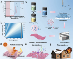 耐1000°C高温、抗紫外老化的辐射冷却膜，可实现